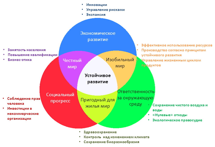 Международная научно-практическая конференция молодых ученых и специалистов по устойчивому развитию, инвестициям и финансовым рискам - "Финатлон для старшеклассников" 